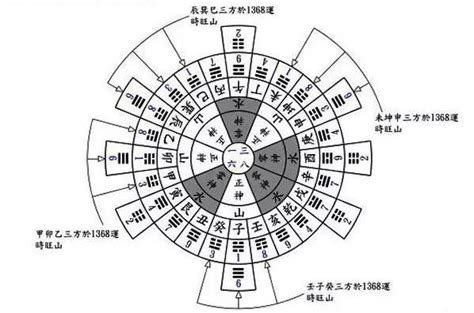 挨星訣|惟有挨星最为贵，泄漏天机密 大玄空风水挨星真诀公布 道先生